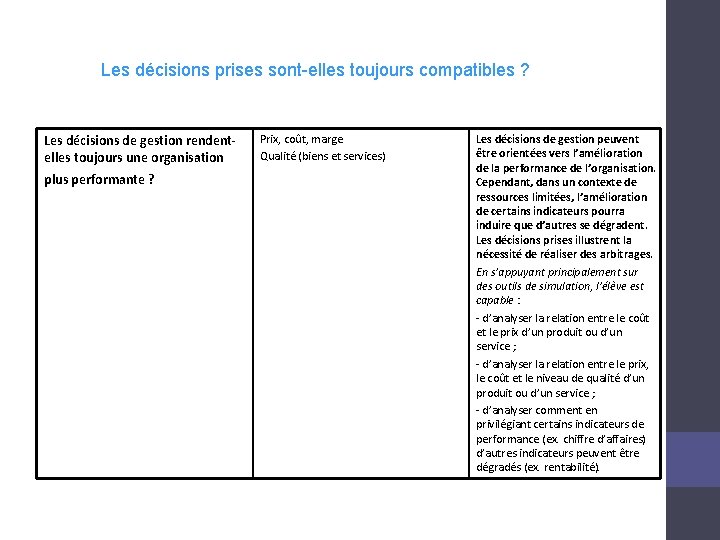 Les décisions prises sont-elles toujours compatibles ? Les décisions de gestion rendentelles toujours une