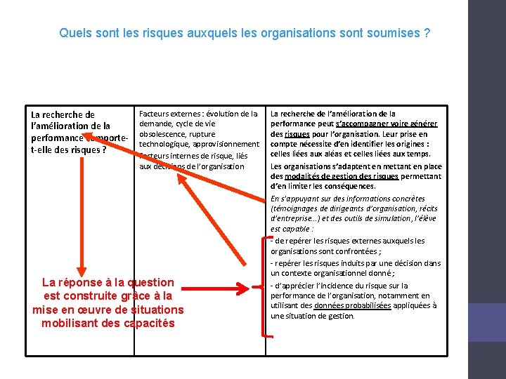 Quels sont les risques auxquels les organisations sont soumises ? La recherche de l’amélioration