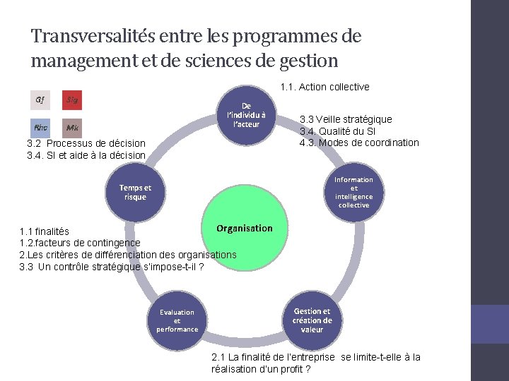 Transversalités entre les programmes de management et de sciences de gestion 1. 1. Action