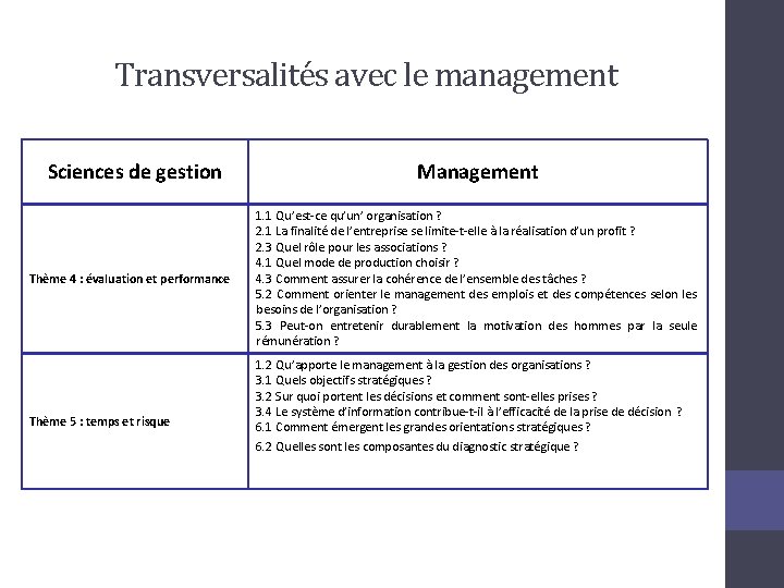 Transversalités avec le management Sciences de gestion Thème 4 : évaluation et performance Thème