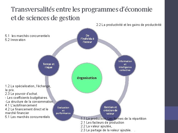 Transversalités entre les programmes d’économie et de sciences de gestion 2. 2 La productivité