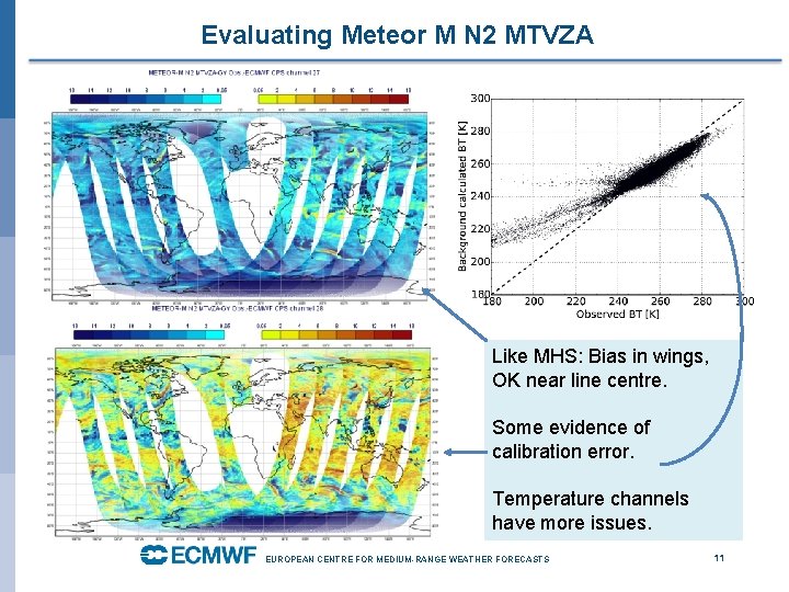 Evaluating Meteor M N 2 MTVZA Like MHS: Bias in wings, OK near line