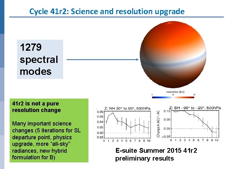 Cycle 41 r 2: Science and resolution upgrade 1279 spectral modes 41 r 2