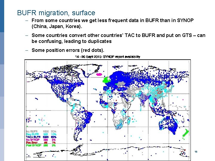 BUFR migration, surface – From some countries we get less frequent data in BUFR