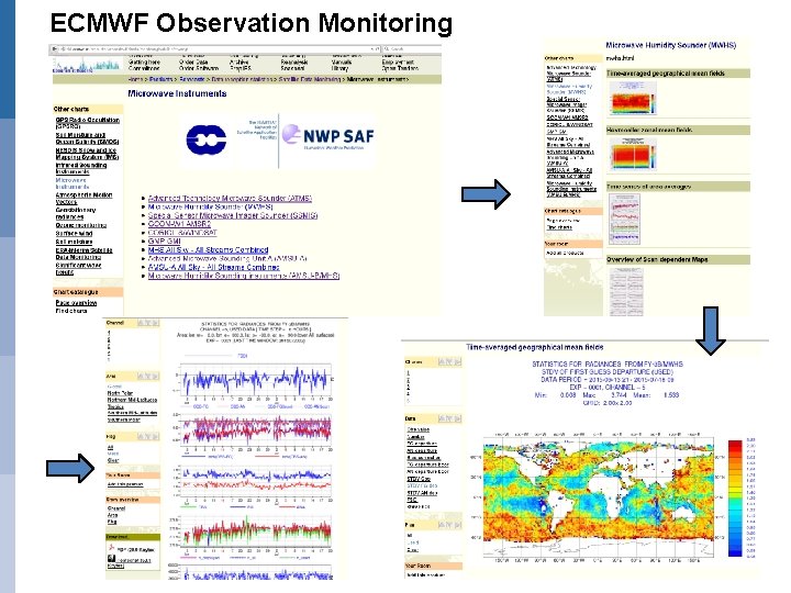 ECMWF Observation Monitoring 