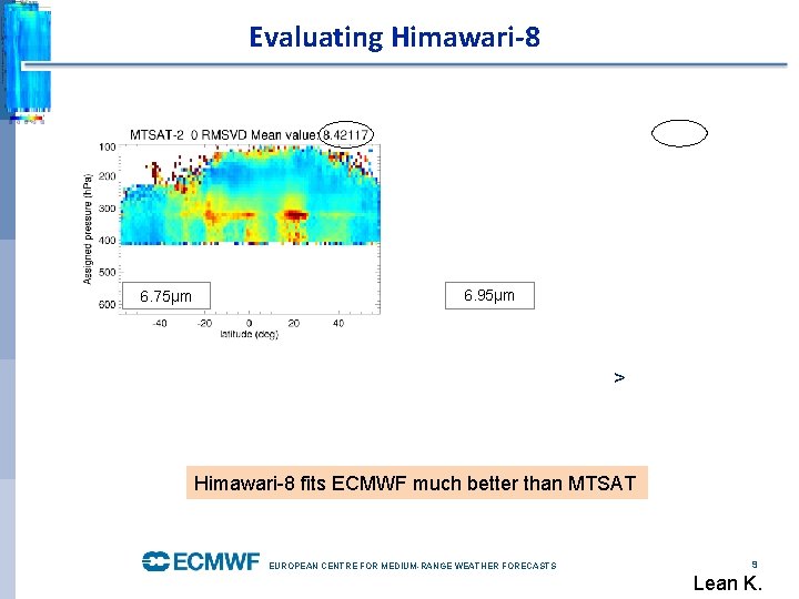 Evaluating Himawari-8 6. 75µm 6. 95µm > Himawari-8 fits ECMWF much better than MTSAT