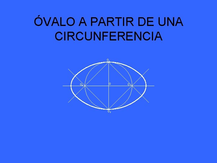 ÓVALO A PARTIR DE UNA CIRCUNFERENCIA O 1 O 4 O O 2 O