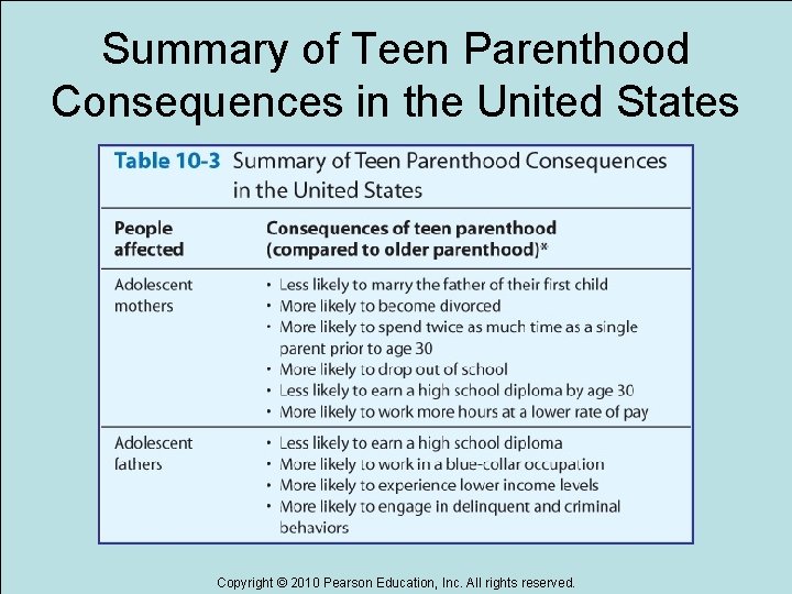 Summary of Teen Parenthood Consequences in the United States Copyright © 2010 Pearson Education,