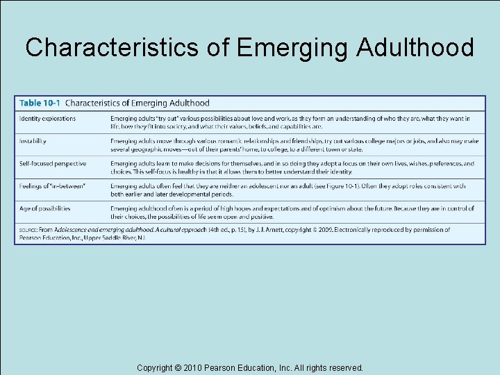 Characteristics of Emerging Adulthood Copyright © 2010 Pearson Education, Inc. All rights reserved. 