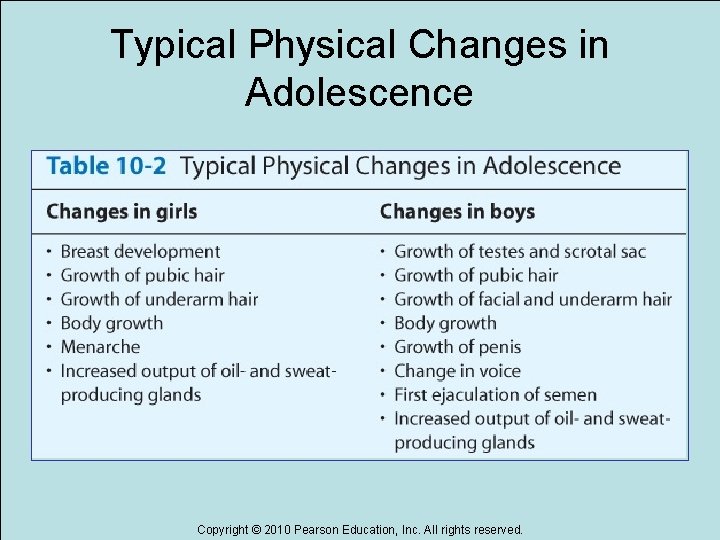 Typical Physical Changes in Adolescence Copyright © 2010 Pearson Education, Inc. All rights reserved.