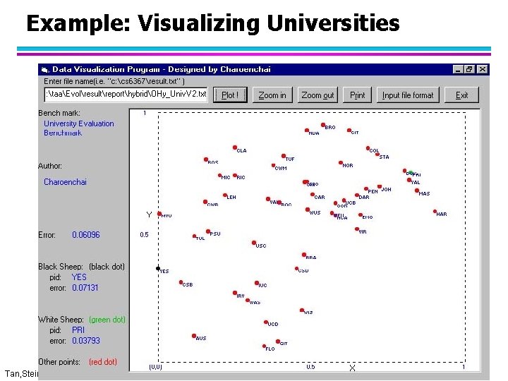 Example: Visualizing Universities Tan, Steinbach, Kumar: Exploratory Data Analysis (with modifications by Ch. Eick)