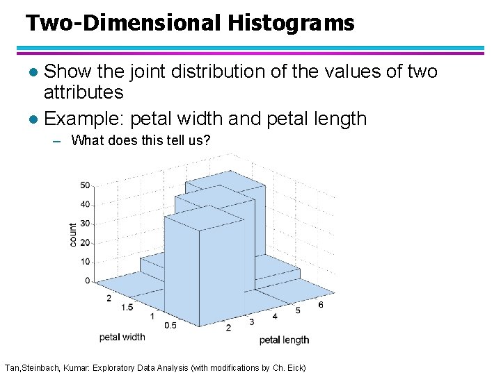 Two-Dimensional Histograms Show the joint distribution of the values of two attributes l Example: