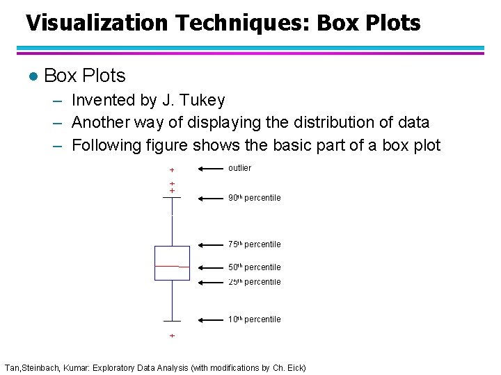 Visualization Techniques: Box Plots l Box Plots – Invented by J. Tukey – Another