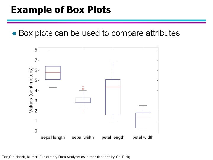 Example of Box Plots l Box plots can be used to compare attributes Tan,