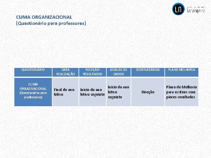 CLIMA ORGANIZACIONAL (Questionário para professores) QUESTIONÁRIO CLIMA ORGAZINACIONAL (Questionário para professores) DATA REALIZAÇÃO Final