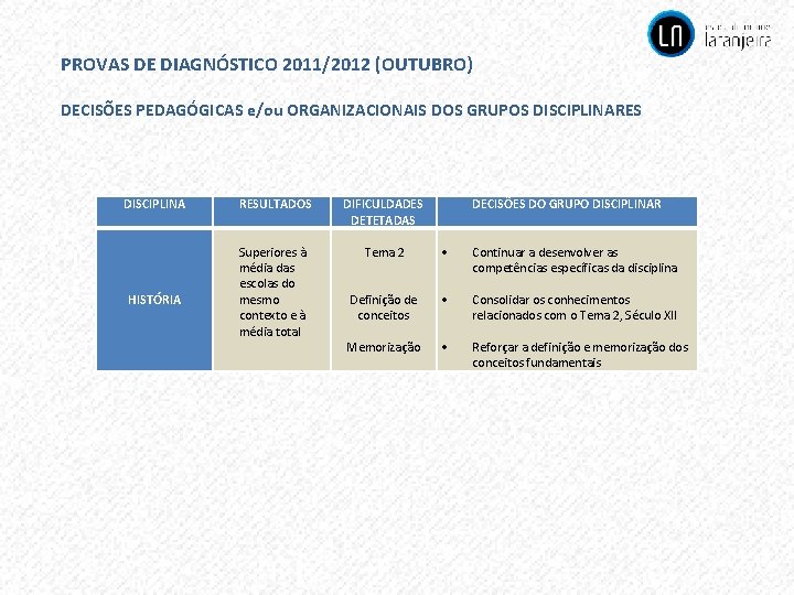 PROVAS DE DIAGNÓSTICO 2011/2012 (OUTUBRO) DECISÕES PEDAGÓGICAS e/ou ORGANIZACIONAIS DOS GRUPOS DISCIPLINARES DISCIPLINA HISTÓRIA