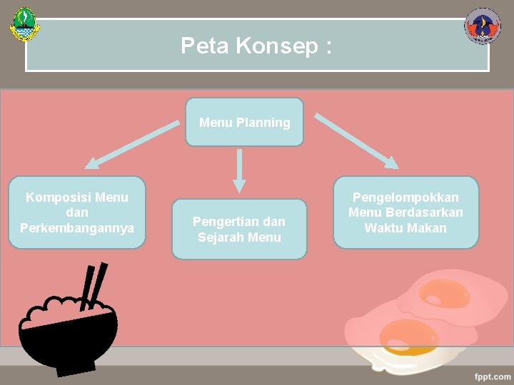 Peta Konsep : Menu Planning Komposisi Menu dan Perkembangannya Pengertian dan Sejarah Menu Pengelompokkan