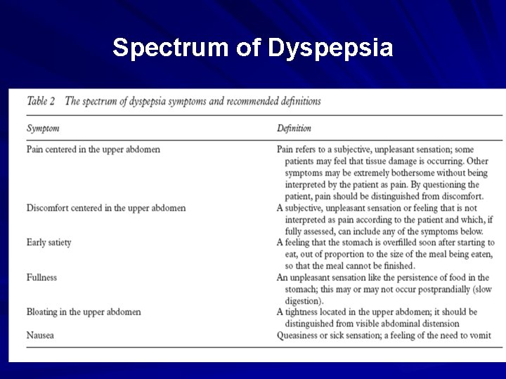 Spectrum of Dyspepsia 