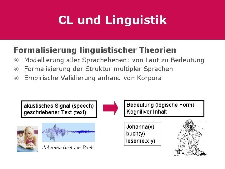 CL und Linguistik Formalisierung linguistischer Theorien Modellierung aller Sprachebenen: von Laut zu Bedeutung Formalisierung