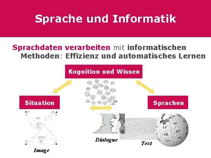 Sprache und Informatik Sprachdaten verarbeiten mit informatischen Methoden: Effizienz und automatisches Lernen Kognition und