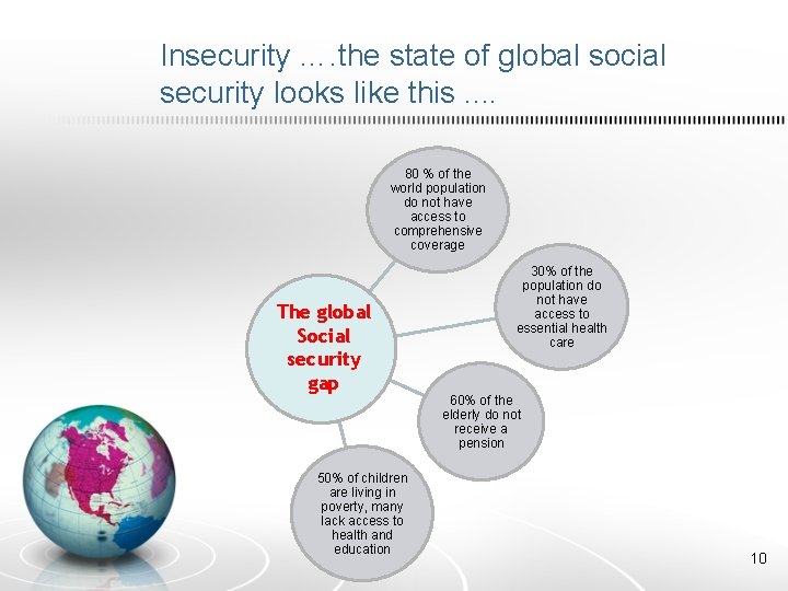 Insecurity …. the state of global social security looks like this. . 80 %