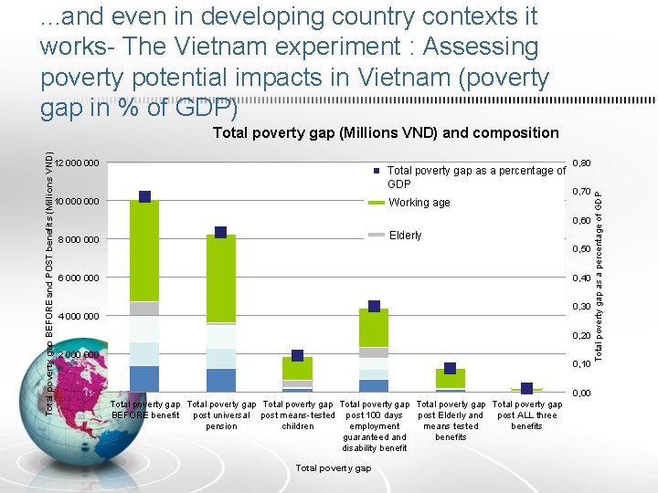 . . . and even in developing country contexts it works- The Vietnam experiment