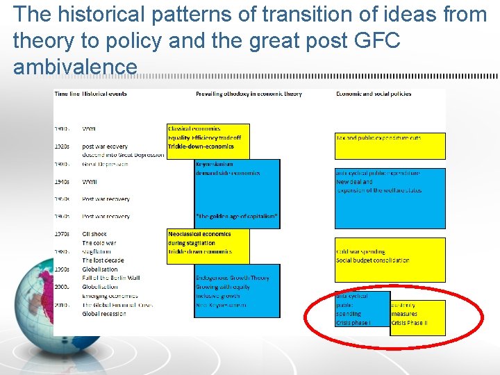 The historical patterns of transition of ideas from theory to policy and the great