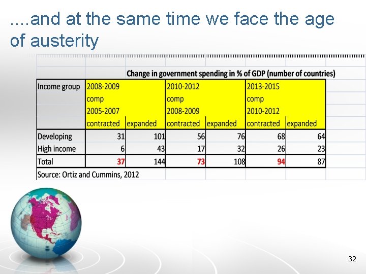 . . and at the same time we face the age of austerity 32