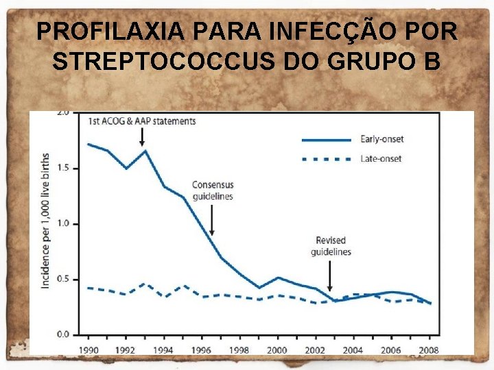 PROFILAXIA PARA INFECÇÃO POR STREPTOCOCCUS DO GRUPO B 