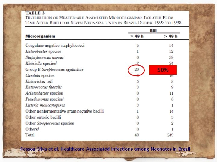 Pessoa-Silva et al. Healthcare-Associated Infections among Neonates in Brazil 
