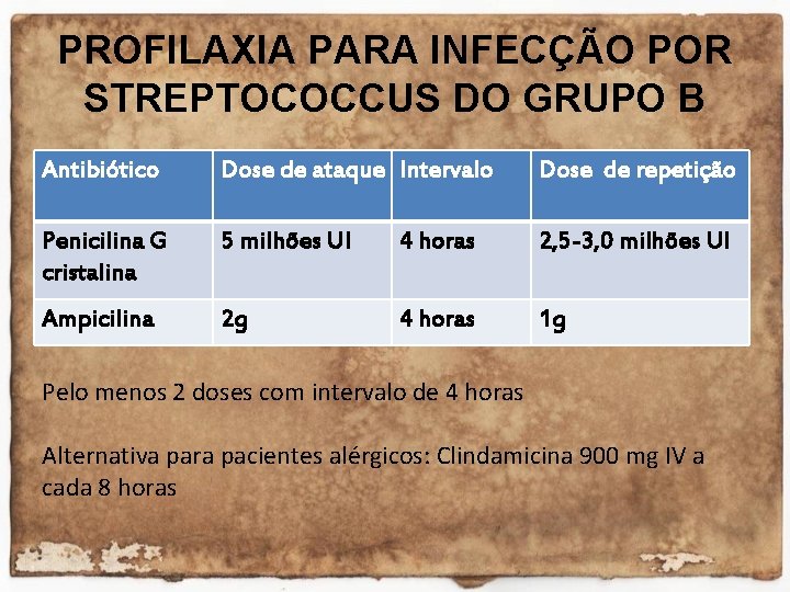 PROFILAXIA PARA INFECÇÃO POR STREPTOCOCCUS DO GRUPO B Antibiótico Dose de ataque Intervalo Dose