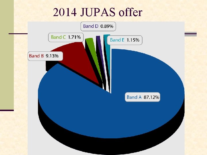 2014 JUPAS offer 