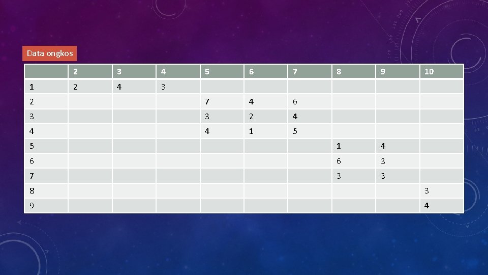 Data ongkos 5 6 7 8 9 2 7 4 6 3 3 2