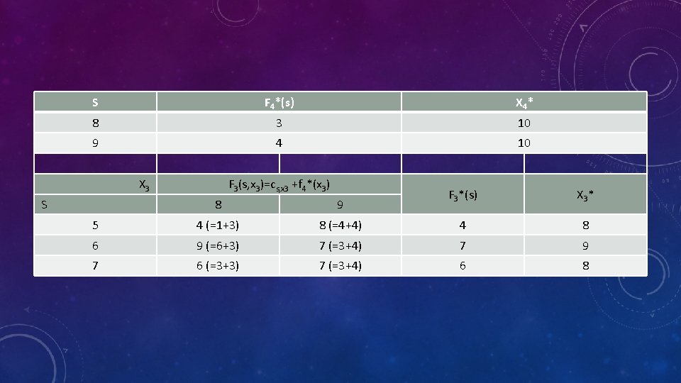 S F 4*(s) X 4* 8 3 10 9 4 10 X 3 S