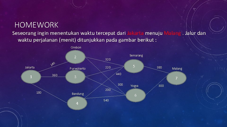 HOMEWORK Seseorang ingin menentukan waktu tercepat dari Jakarta menuju Malang. Jalur dan waktu perjalanan