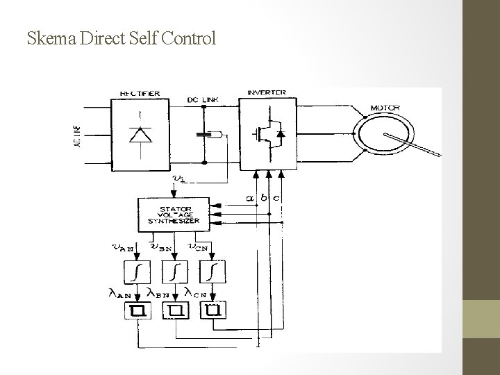 Skema Direct Self Control 