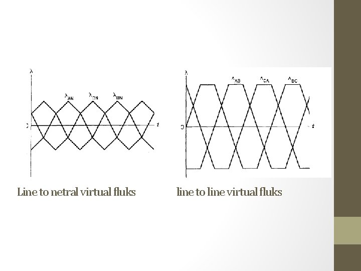 Line to netral virtual fluks line to line virtual fluks 