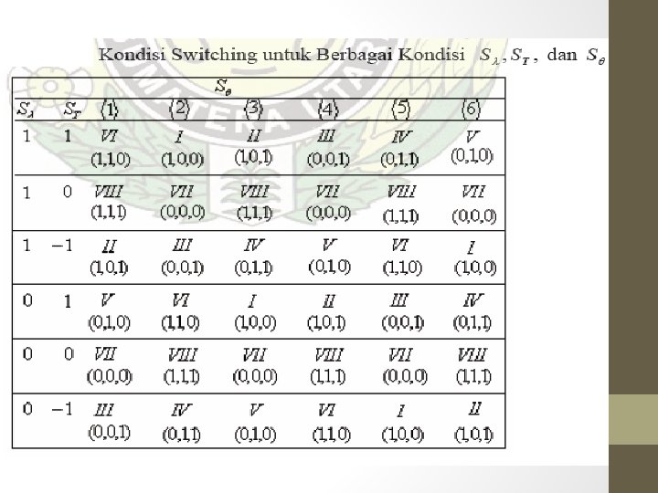  • Untuk penjelasan detail dari metode DTC, akan lebih mudah untuk mengubah nama