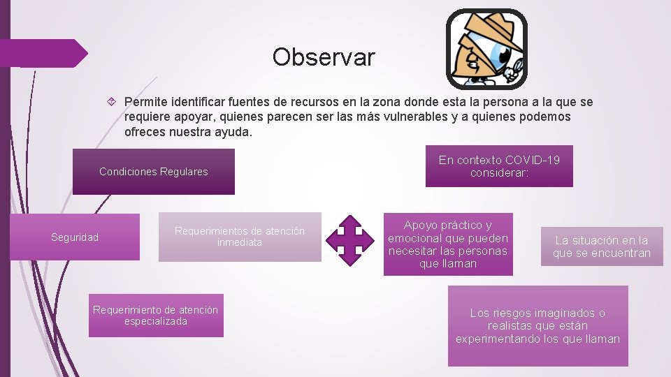 Observar Permite identificar fuentes de recursos en la zona donde esta la persona a