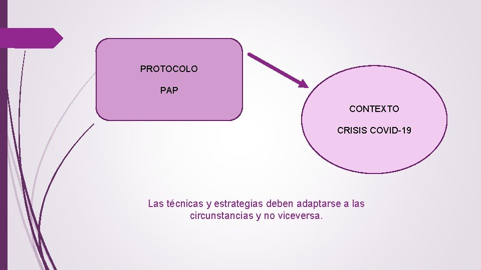 PROTOCOLO PAP CONTEXTO CRISIS COVID-19 Las técnicas y estrategias deben adaptarse a las circunstancias