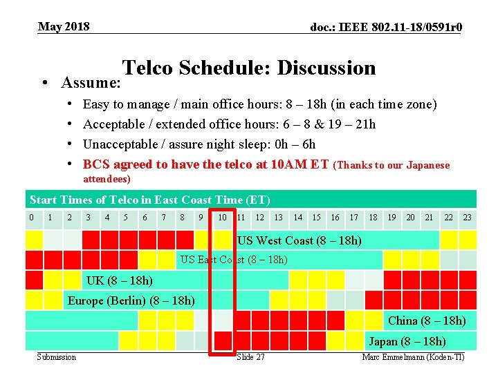 May 2018 doc. : IEEE 802. 11 -18/0591 r 0 Telco Schedule: Discussion •