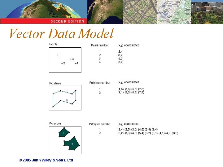 Vector Data Model © 2005 John Wiley & Sons, Ltd 