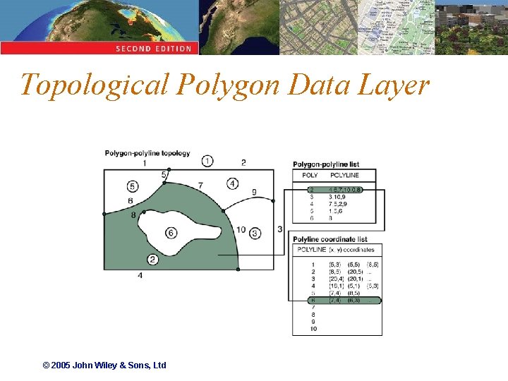 Topological Polygon Data Layer © 2005 John Wiley & Sons, Ltd 