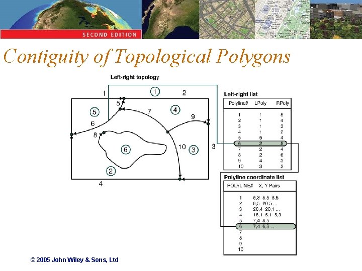 Contiguity of Topological Polygons © 2005 John Wiley & Sons, Ltd 