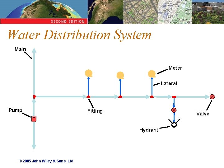 Water Distribution System Main Meter Lateral Pump Fitting Valve Hydrant © 2005 John Wiley