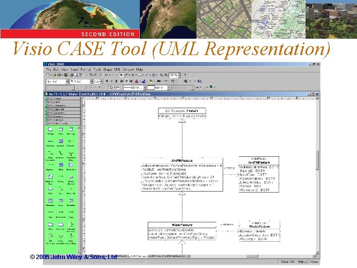 Visio CASE Tool (UML Representation) © 2005 John Wiley & Sons, Ltd 