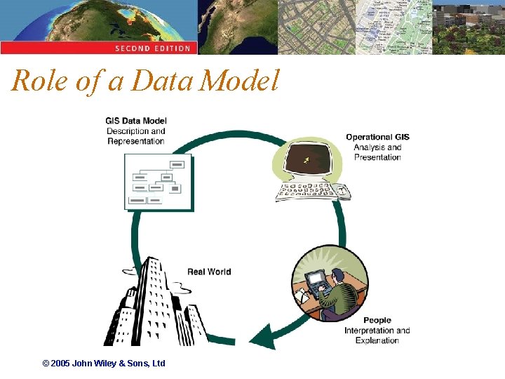 Role of a Data Model © 2005 John Wiley & Sons, Ltd 