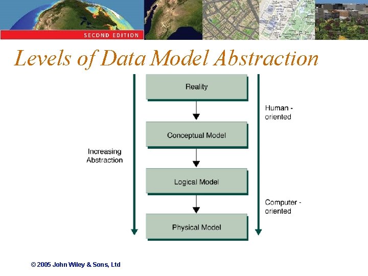 Levels of Data Model Abstraction © 2005 John Wiley & Sons, Ltd 