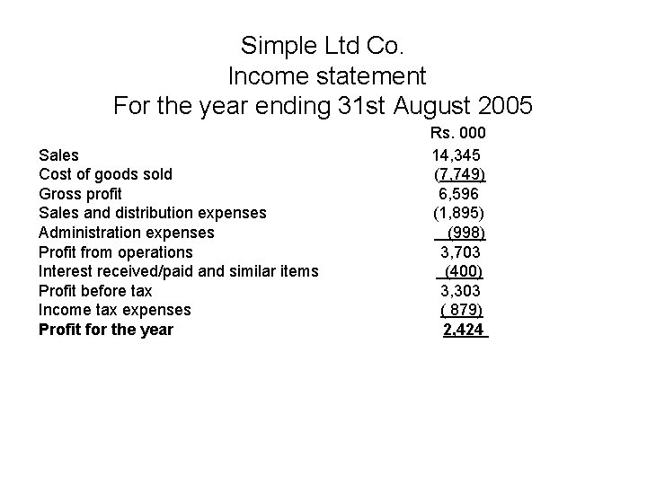 Simple Ltd Co. Income statement For the year ending 31 st August 2005 Sales