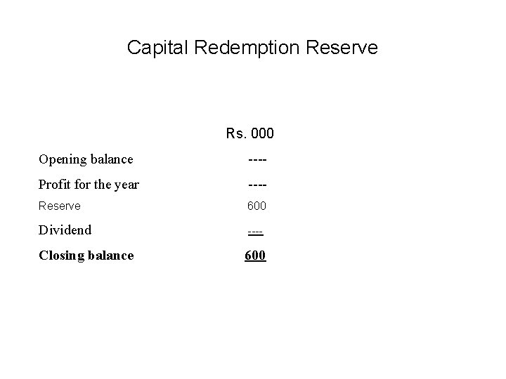 Capital Redemption Reserve Rs. 000 Opening balance ---- Profit for the year ---- Reserve